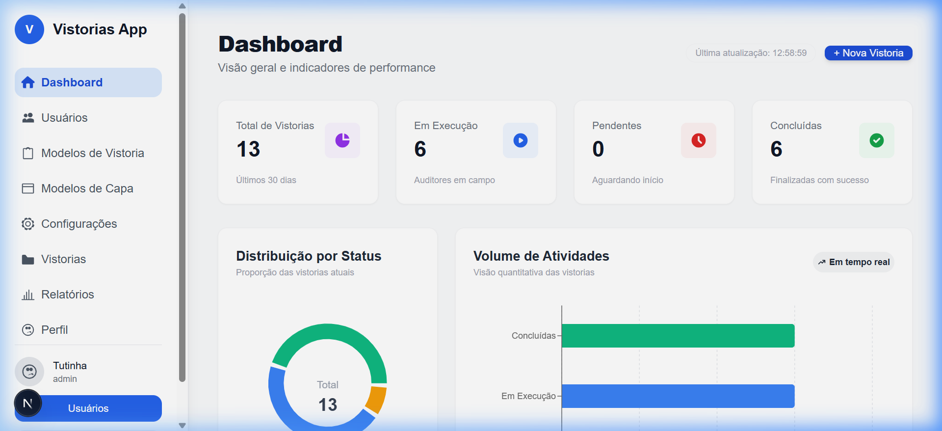 Dashboard